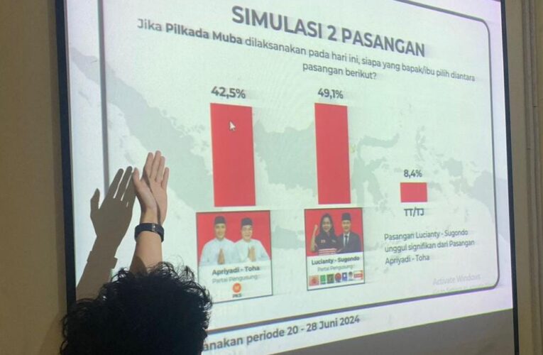 Tokoh Masyarakat Sambutan Baik Survey  dipasangkan  Lucianty  dengan Sugondo 49,1%